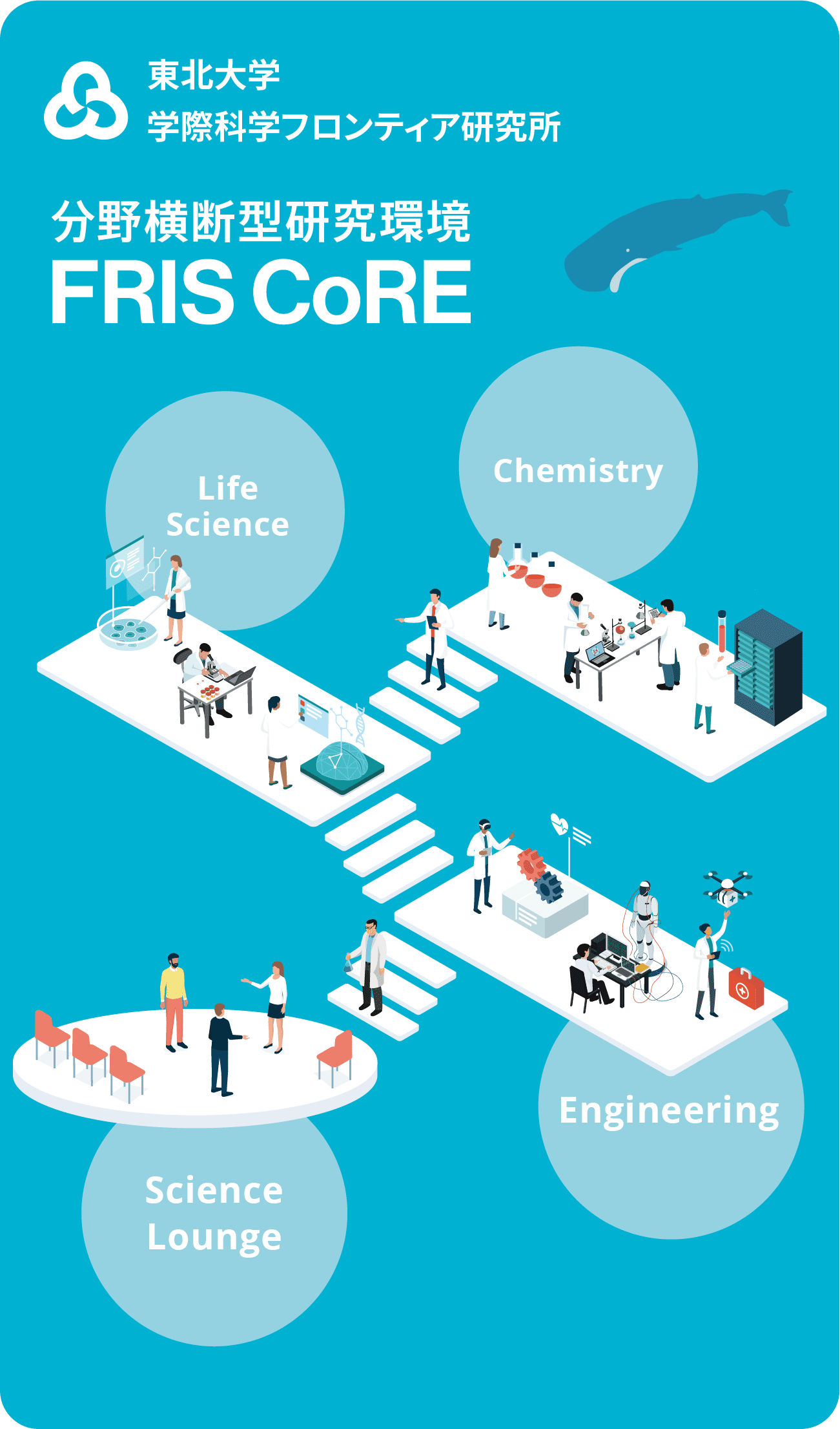 分野横断型研究環境 FRIS CoRE